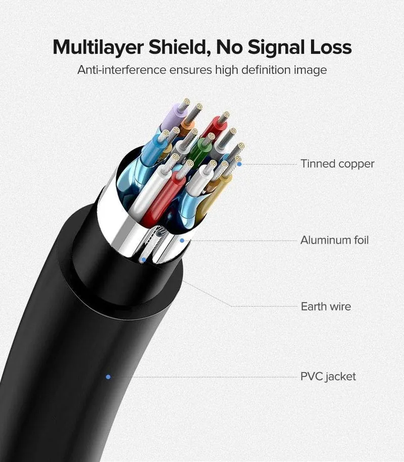 UGREEN HDMI Kabel 4K 2.0 Kabel für Apple TV PS4 Splitter Switch Box HDMI zu HDMI Kabel 60Hz Video Audio Cabo Cord Kabel HDMI 4K