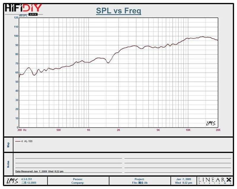 HIFIDIY LIVE Hifi 4-Zoll-Hochtöner-Lautsprechereinheit 8 OHM 30 W Höhenlautsprecher AL-100 Super-Riemen-Hochtöner