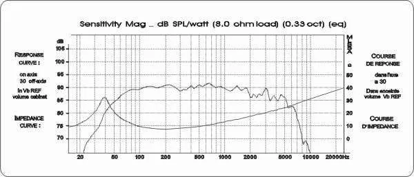 1 Stück Original KASUN QA-8100/QS-8210 8'' Home Audio DIY HiFi Woofer Lautsprecher Treibereinheit Schwarz PP Konus 8ohm/140W D210-218mm