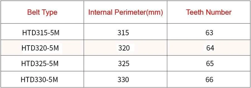 Arc HTD 5M Zahnriemen C=315/320/325/330 Breite 10/15/20/25 mm Zähne 63 64 65 66 HTD5M Synchronriemen 315-5M 320-5M 325-5M 330-5