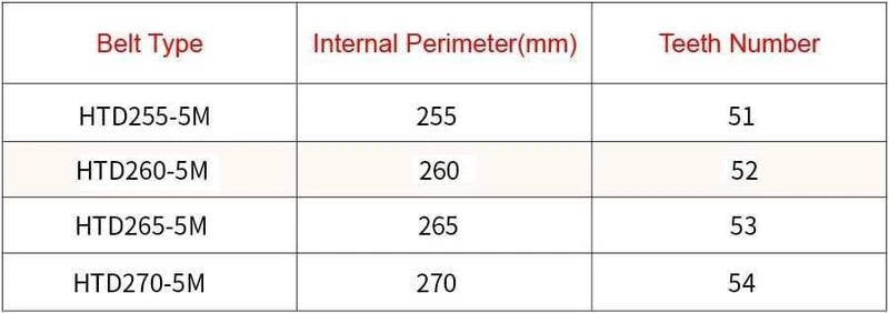 Arc HTD 5M Gummi-Zahnriemen C=255/260/265/270 Breite 10/15/20/25 mm HTD5M Synchronriemen 255-5M 260-5M 265-5M 270-5 geschlossener Kreislauf
