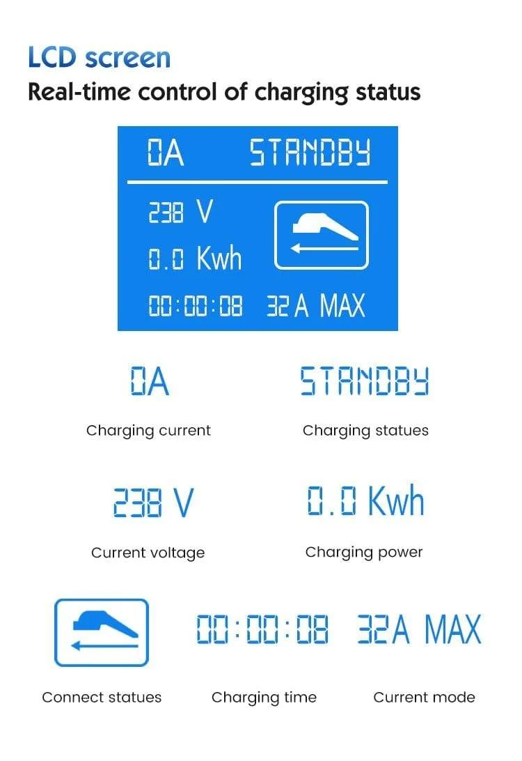Typ 2 Tragbares EV-Ladegerät 2 32-A-Ladegerät für Elektrofahrzeuge 7.4 kW, CEE-Stecker 220-240 V EVSE-Autoladekabel, IEC 62196-2