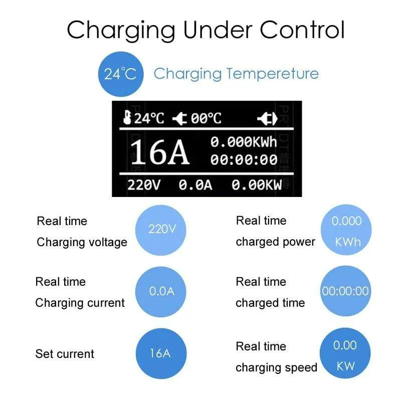 EV-Ladegerät Typ 2 10M 32FT iec62196 EVSE EV-Ladekabel 16A EU-Stecker für Elektrofahrzeuge