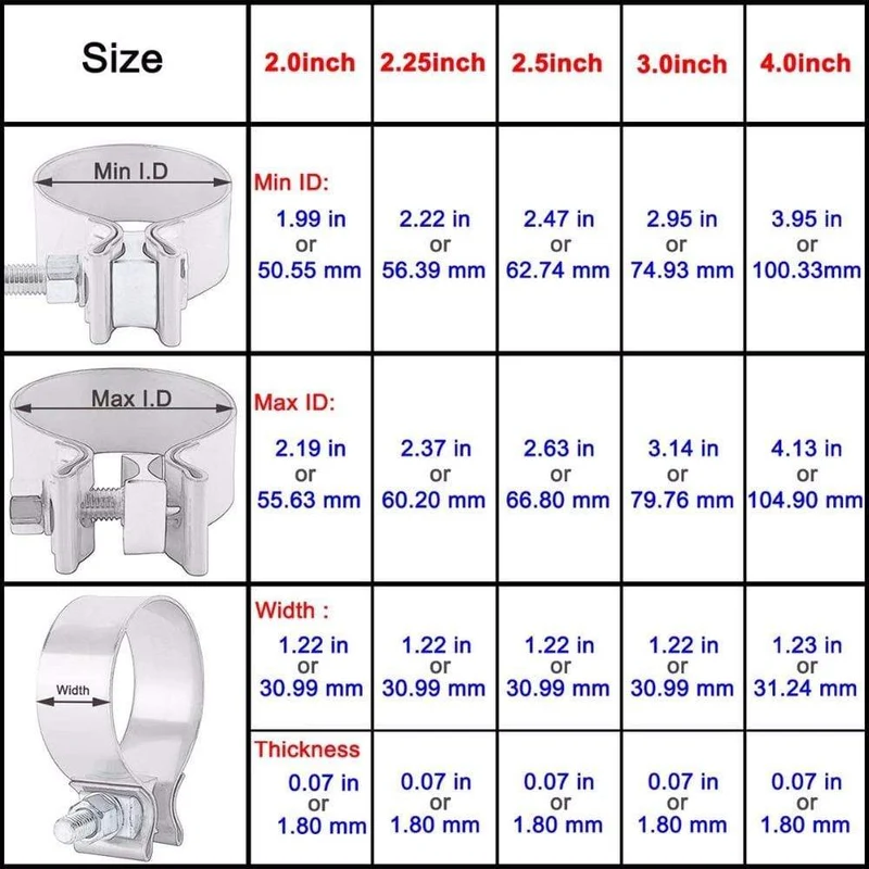 2.0" 2.25" 2.5" 3.0" 4.0" Edelstahl-Auspuff-Überlappverbindung, Auspuffbandschelle, Auspuffhülse, Stoßverbindungsschelle