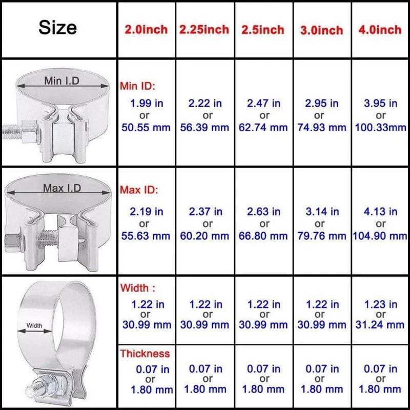 2.0" 2.25" 2.5" 3.0" 4.0" Edelstahl-Auspuff-Überlappverbindung, Auspuffbandschelle, Auspuffhülse, Stoßverbindungsschelle