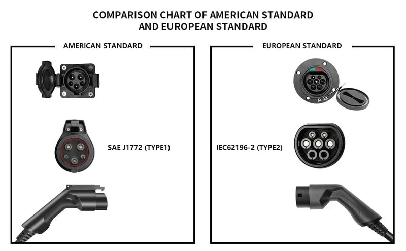 Typ 1 EV Autoladegerät Ladestation für Elektrofahrzeuge SAE J1772 32A 1 Phasenstecker 7.68KW EVSE Wallbox Level 2 für Tesla EV Autos