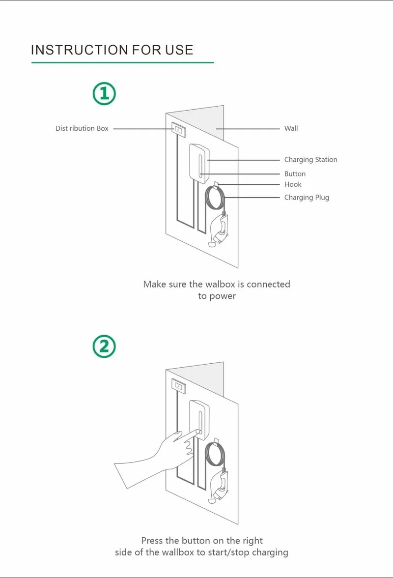 Typ 1 EV Autoladegerät Ladestation für Elektrofahrzeuge SAE J1772 32A 1 Phasenstecker 7.68KW EVSE Wallbox Level 2 für Tesla EV Autos