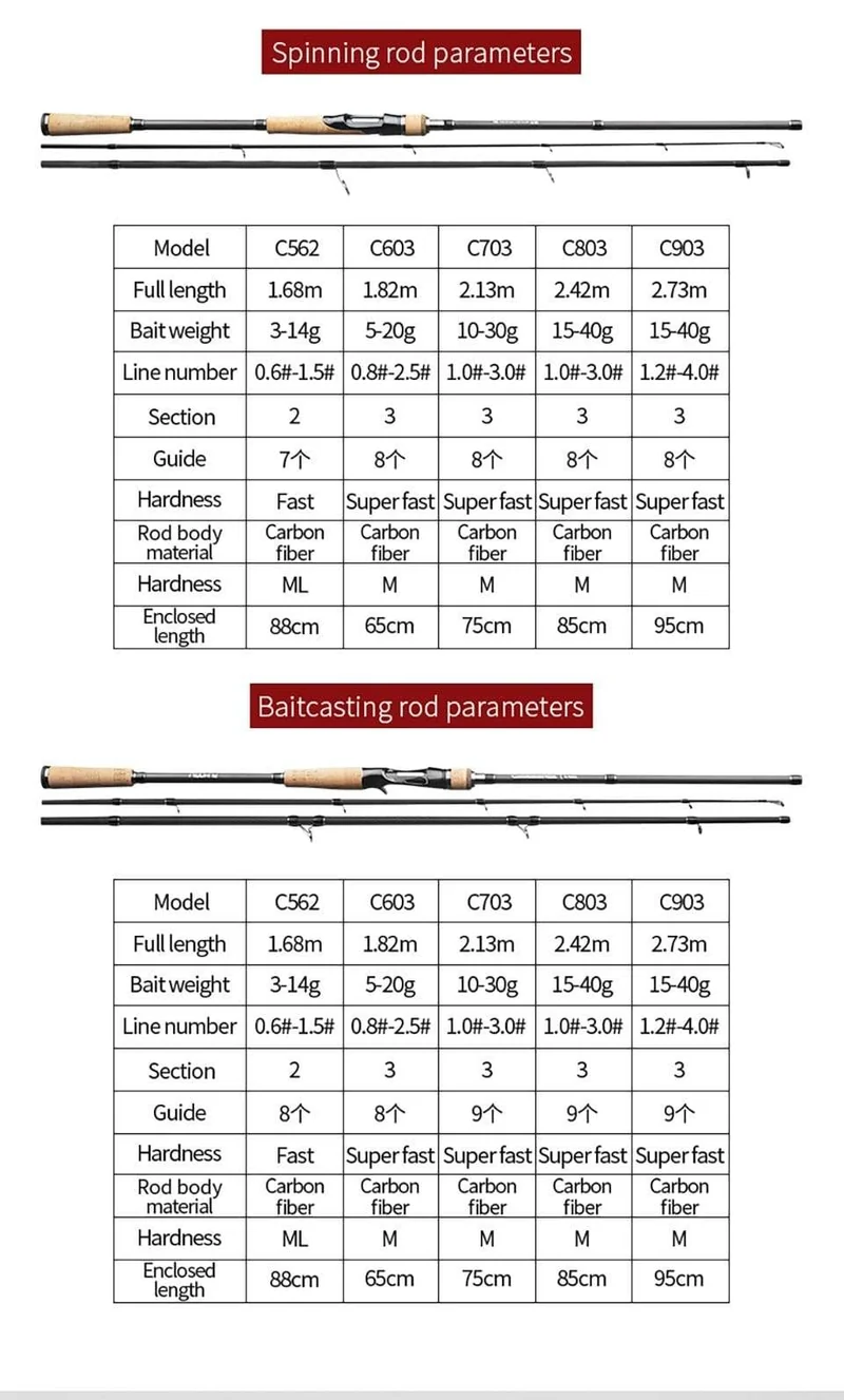 Angelrute 1.68 m 1.8 m 2.1 m 2.4 m 2.7 m 2/3 Abschnitt Casting Spinning Rod Lure 5-40g Reiserute Baitcasting Geschenk Rutenhülle
