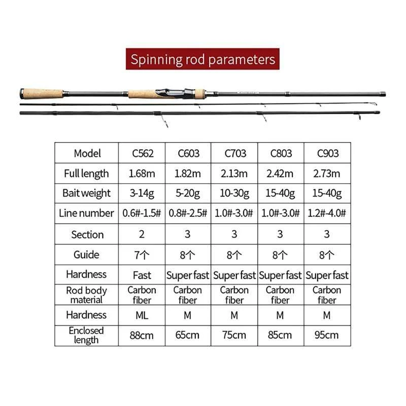Angelrute 1.68 m 1.8 m 2.1 m 2.4 m 2.7 m 2/3 Abschnitt Casting Spinning Rod Lure 5-40g Reiserute Baitcasting Geschenk Rutenhülle