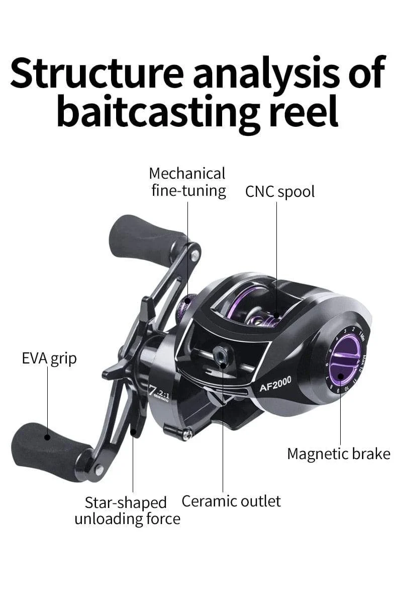 Baitcastingrolle 7.2: 1 High Speed ​​8 KG Max Drag Angelrolle Für Bass in ozean umwelt 48 Stunden Reel Angeln