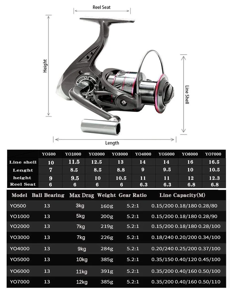 Spinnrolle 12BB + 1-Lagerkugeln 1000-7000-Serie Metallspulen-Spinnrolle für Bootsfelsenfischerräder
