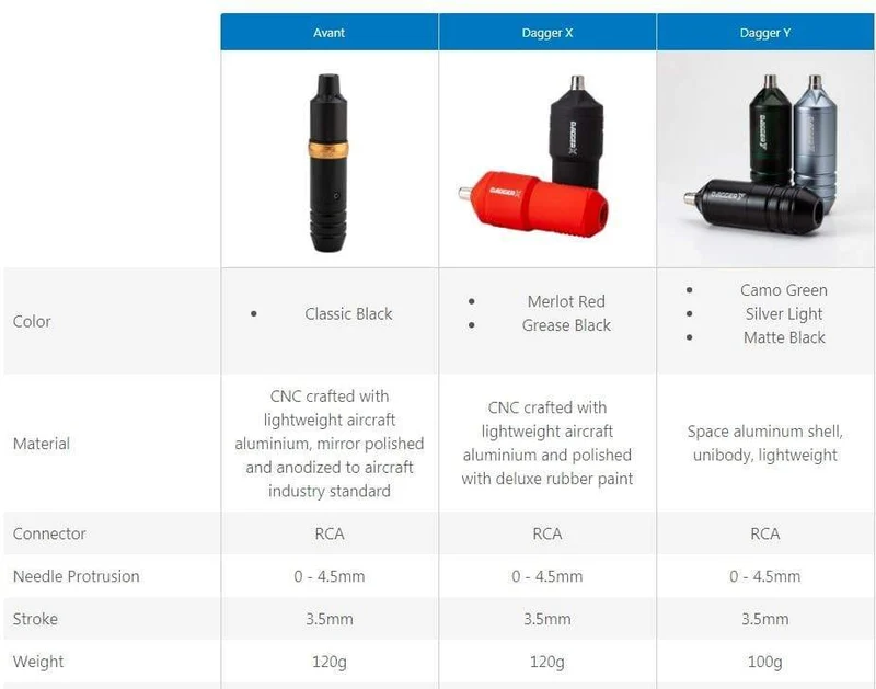 EZ Dolch Y FAULHABER Motor Cartridge Tattoo Maschine Pen Lining Shading für Cartridge Nadel mit 1 Stück EZ Master Clip Cord