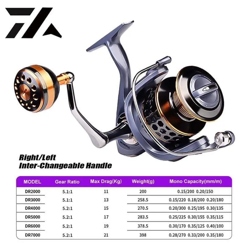 Max Drag 21KG Spule Angelrolle Getriebe 5.2:1 Verhältnis High Speed ​​Spinning Reel Casting Reel Karpfen Für Salzwasser