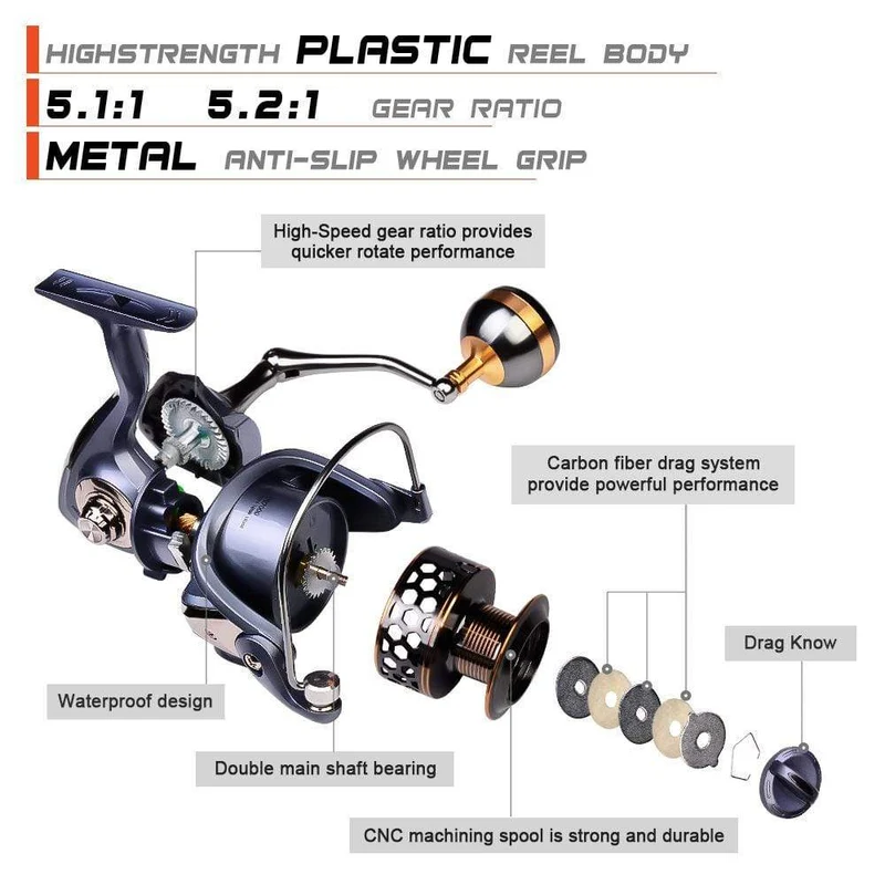 Max Drag 21KG Spule Angelrolle Getriebe 5.2:1 Verhältnis High Speed ​​Spinning Reel Casting Reel Karpfen Für Salzwasser