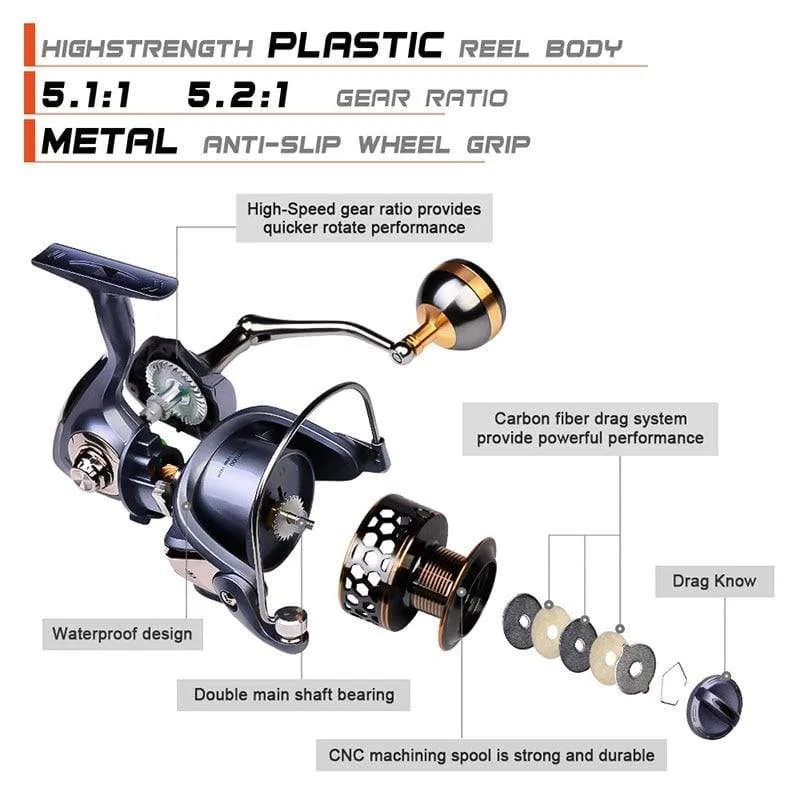 Max Drag 21KG Spule Angelrolle Getriebe 5.2:1 Verhältnis High Speed ​​Spinning Reel Casting Reel Karpfen Für Salzwasser