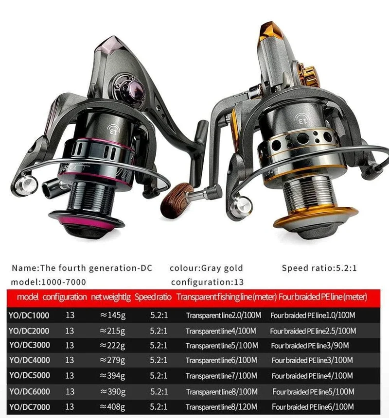 Angelrolle Spinning 1000–7000 Serie Metallspule Spinnrad für Meeresangeln Karpfenangeln