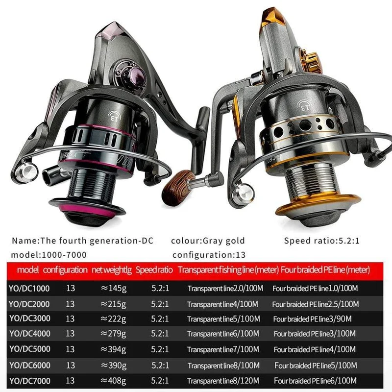 Angelrolle Spinning 1000–7000 Serie Metallspule Spinnrad für Meeresangeln Karpfenangeln