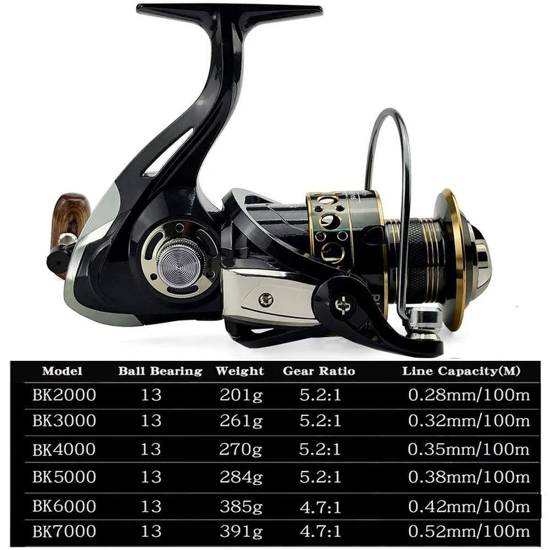 Angeln Spinnrolle Metallspule 5.2:1/4.7:113BB Kugellager Karpfen Angelrolle BK2000-7000 Metal Line Cup Sea Tackle