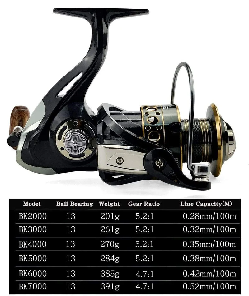 Angeln Spinnrolle Metallspule 5.2:1/4.7:113BB Kugellager Karpfen Angelrolle BK2000-7000 Metal Line Cup Sea Tackle