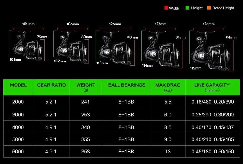 Seaknight Archer 5.2:1 4.9:1 Spinnrolle Max Drag 13Kg 8 + 1BB Karpfenangelrolle 2000-6000 Aluminiumspule Spinnrad Carret