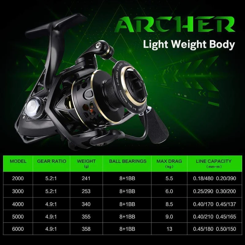 Seaknight Archer 5.2:1 4.9:1 Spinnrolle Max Drag 13Kg 8 + 1BB Karpfenangelrolle 2000-6000 Aluminiumspule Spinnrad Carret