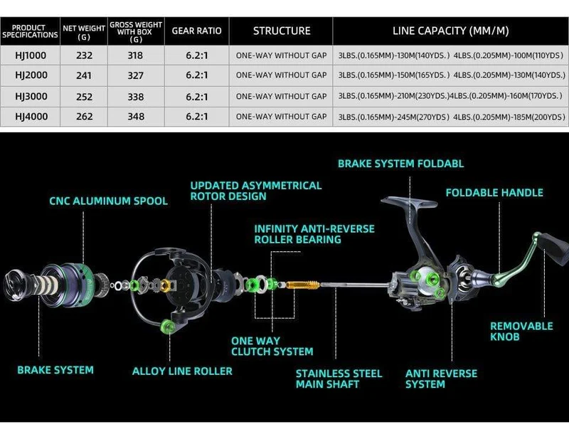 HJ Serie 7BB Edelstahllager 6.2:1 Angelrolle Drag System 17lbs Max Power Spinnrad Angelspule