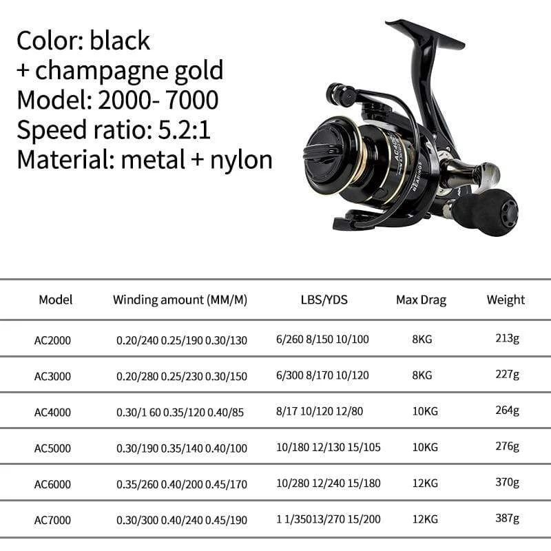 Spinning reels 12KG Max Drag Carrete de pesca 5.2:1 metall Edelstahl Angeln Reel Salzwasser Reel für Angeln
