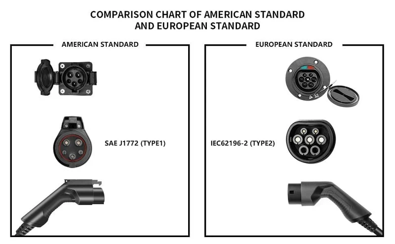 32A 3Phase EVSE Wallbox EV Ladegerät Elektrofahrzeug Ladestation Typ 2 Buchse IEC 62196-2 22KW für Audi für Volkswagen