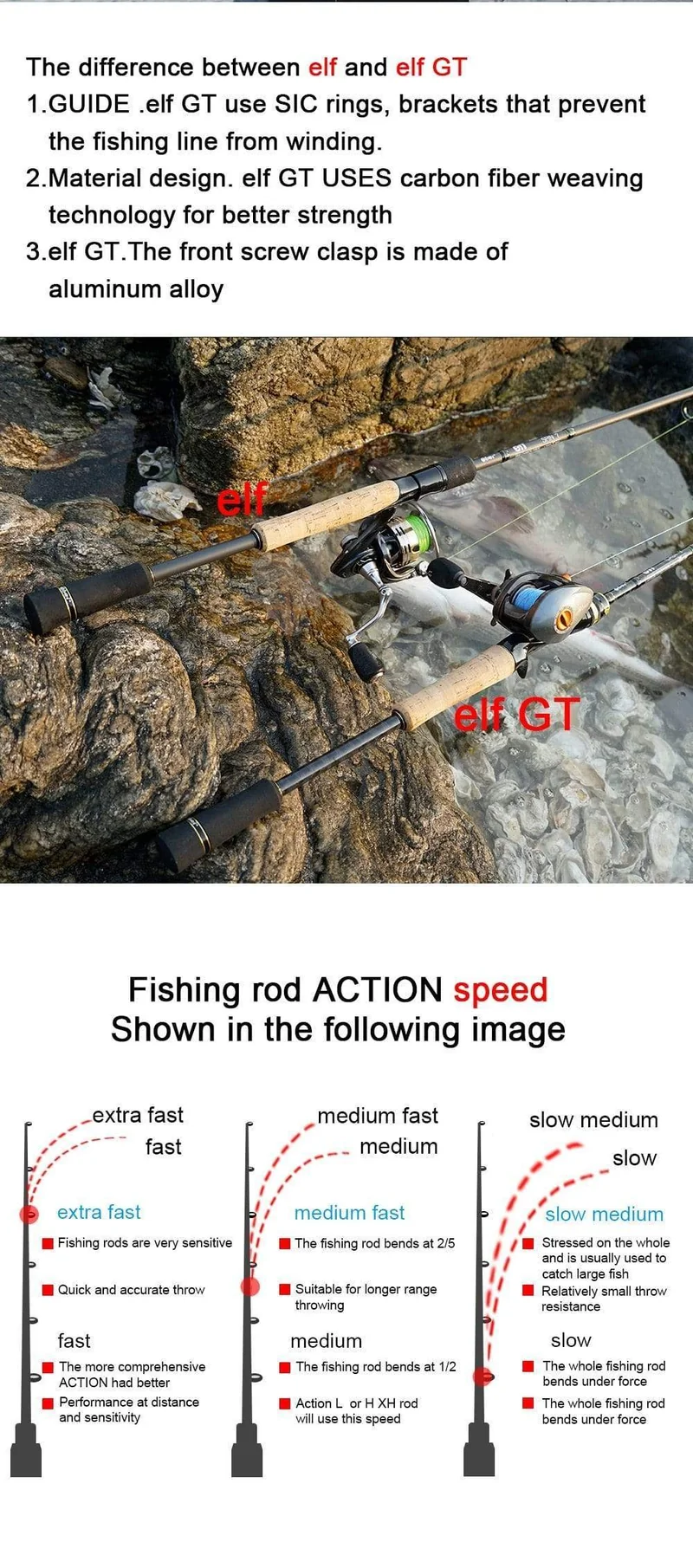 1.68 m 2.1 m 2.4 Casting Spinning Angelrute Travel Ultra Light Street Fishing Boat Köder Zwei Spitzen 5-50 g M / ML / MH Fast Rod