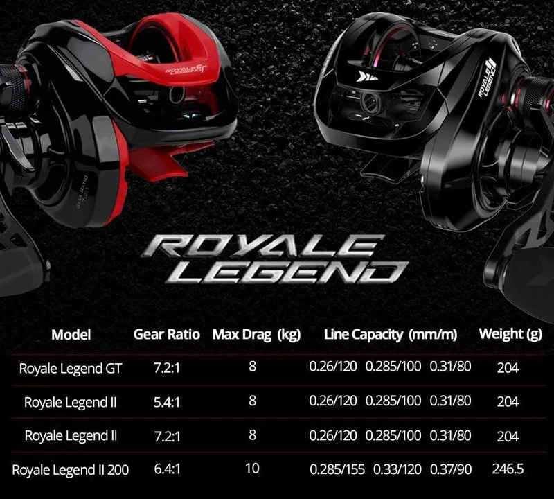 Royale Legend II & GT Baitcastingrolle 7.2:1 5.4:1 Übersetzungsverhältnis Rolle Süßwasser Aluminiumspule 8 KG Drag Angelspule