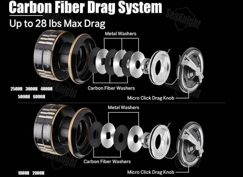 TREANT III Serie 5.0:1 5.8:1 Angelrolle 1000-6000 MAX Drag 28lb Spinnrolle zum Angeln Doppellagersystem