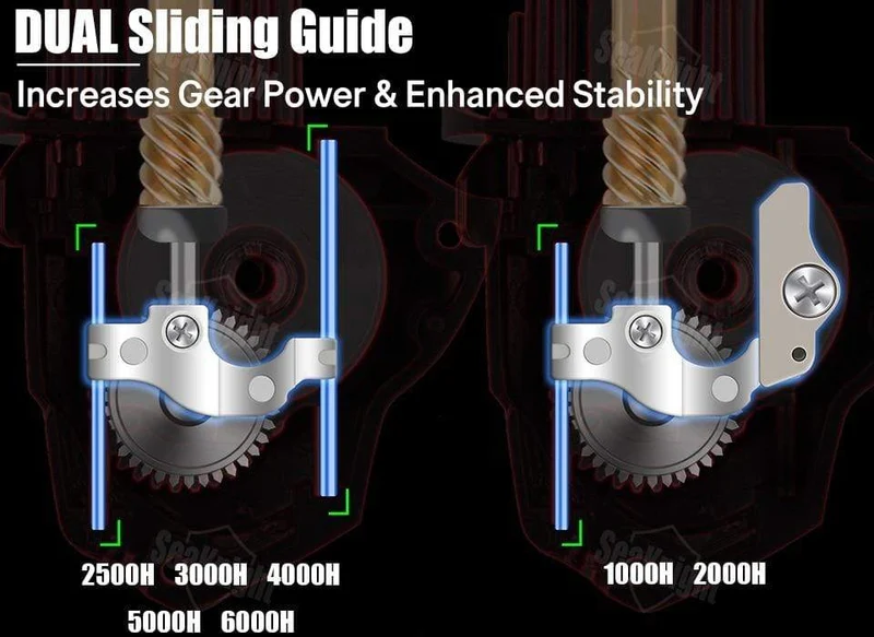TREANT III Serie 5.0:1 5.8:1 Angelrolle 1000-6000 MAX Drag 28lb Spinnrolle zum Angeln Doppellagersystem