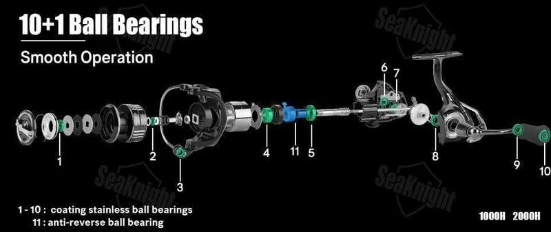 TREANT III Serie 5.0:1 5.8:1 Angelrolle 1000-6000 MAX Drag 28lb Spinnrolle zum Angeln Doppellagersystem