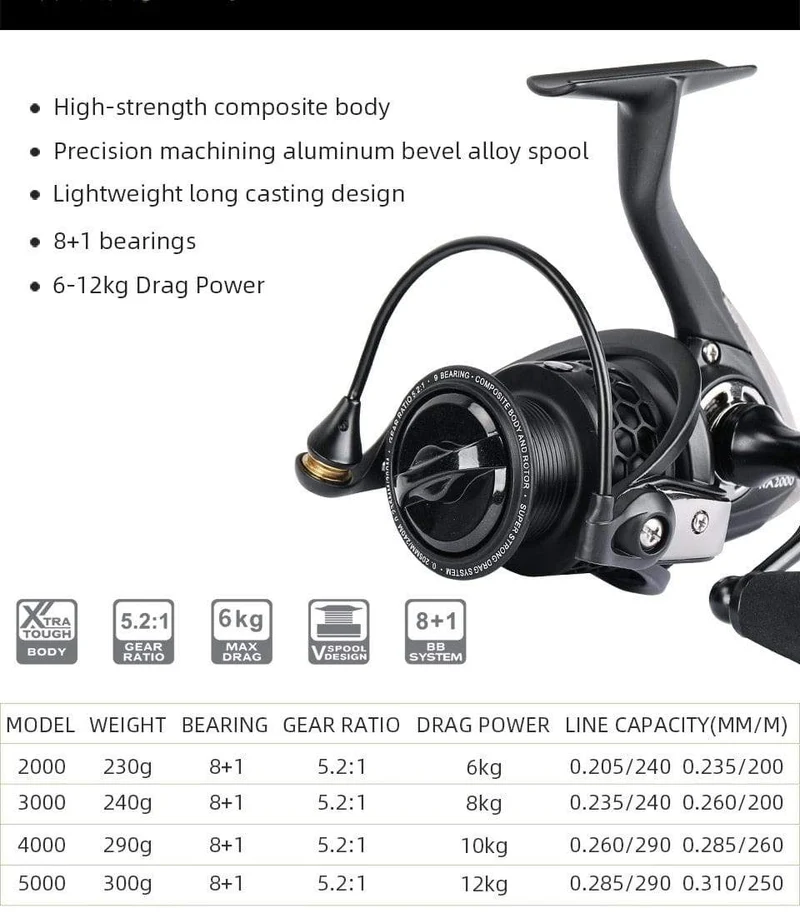 2000 3000 4000 5000 Spinning Angelrolle Heißer Verkauf 12KG Max Drag Power Angelrolle Bass Hecht Angelschnur Spule