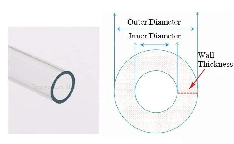 20 x 25 Silikonschlauch, Innendurchmesser: 20 mm, Außendurchmesser: 25 mm, Lebensmittelqualität, Getränkeschlauch, Temperatur, ungiftig, transparent