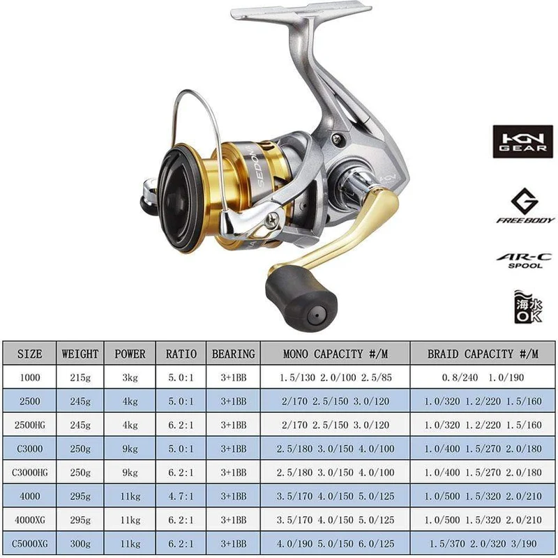 Spinning Angelrolle SEDONA 5.0:1/6.2:1/4.7:1 Verhältnis 3+1BB HAGANE GETRIEBE 3-11KG Leistung 1000-C5000XG