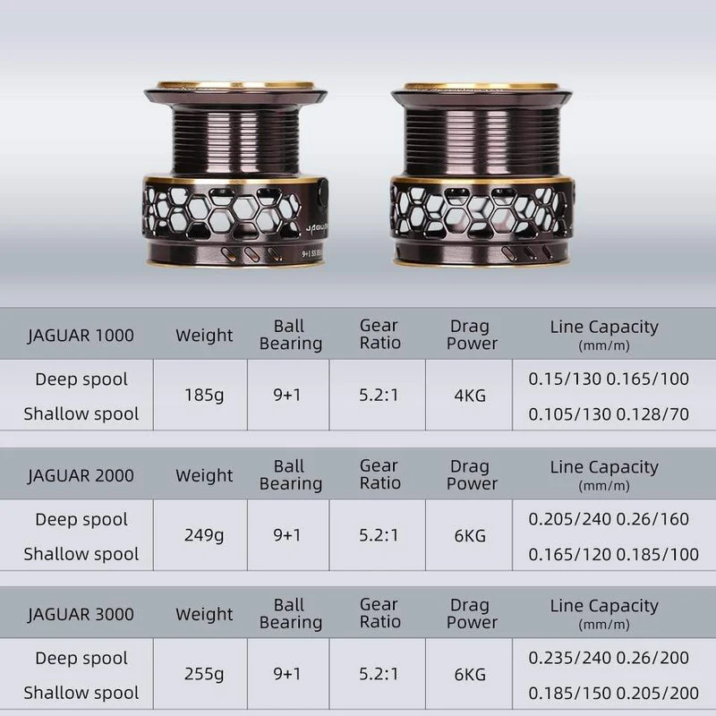 Spool Spinning Angelrolle JAGUAR 1000 2000 3000 185G 6KG Max Carbon Drag Karpfen Salzwasserrolle Bass Hecht Rad