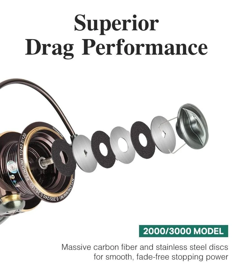 Spool Spinning Angelrolle JAGUAR 1000 2000 3000 185G 6KG Max Carbon Drag Karpfen Salzwasserrolle Bass Hecht Rad
