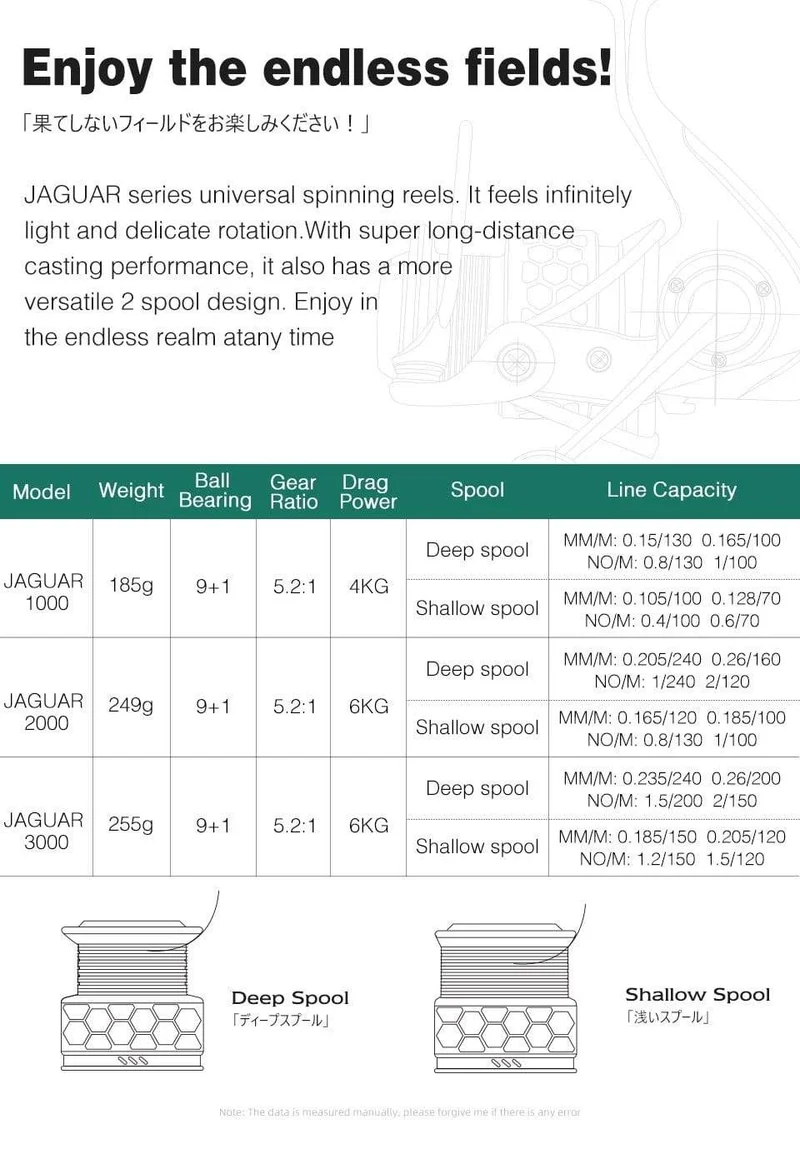 Spool Spinning Angelrolle JAGUAR 1000 2000 3000 185G 6KG Max Carbon Drag Karpfen Salzwasserrolle Bass Hecht Rad