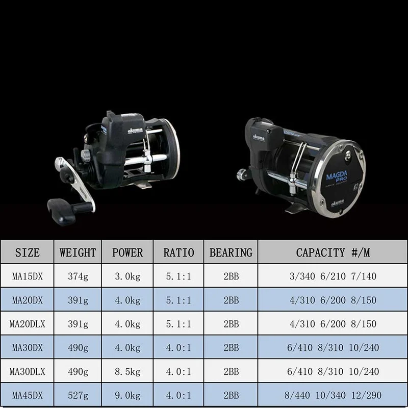 Angelrolle MAGDA Linecounter DT MA-15DT-T Multirolle Sea Baitcasting Reel