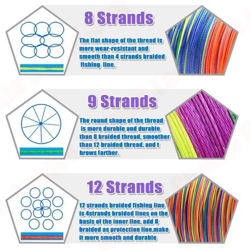 Angelschnur 9 Stränge 300m 500m 1000m 1500m Geflochtener Draht Super Multicolor PE Geflochtene Starke Stärke Fischschnur 20LB-200LB