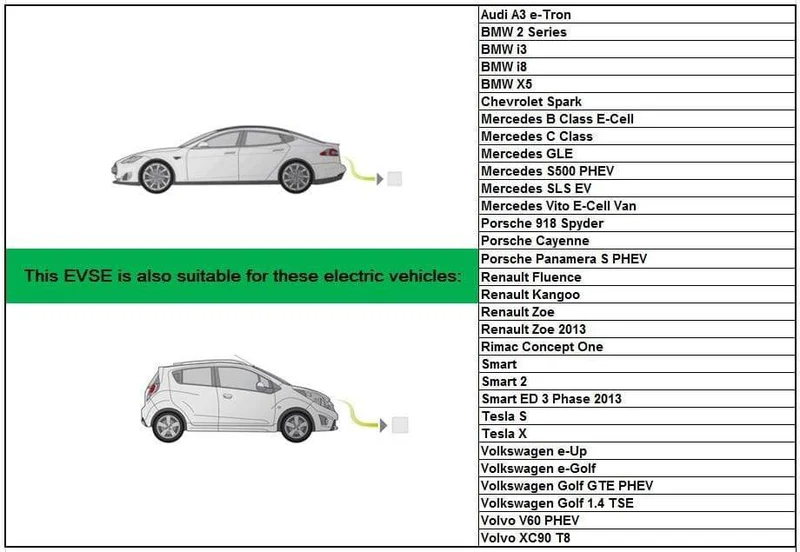 32 A 22 kW EV-Stecker IEC62196 3-Phasen-Ladestation für Elektrofahrzeuge, grünes Kabel vom Typ 2 auf Typ 2, Mennekes-Buchse auf Stecker