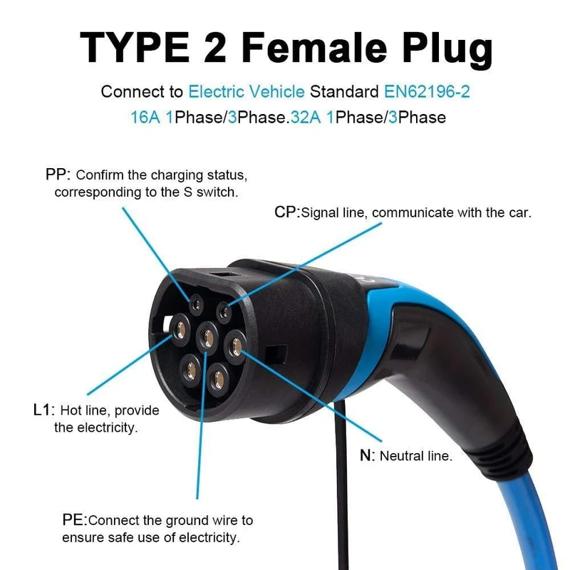 32A 22KW Typ 2 zu Typ 2 EV Ladekabel IEC 62196-2 EV Ladegerät Typ 2 EV Kabel 3 Phase für Elektrische Fahrzeug Ladestation