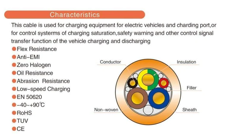 32A 22KW Typ 2 zu Typ 2 EV Ladekabel IEC 62196-2 EV Ladegerät Typ 2 EV Kabel 3 Phase für Elektrische Fahrzeug Ladestation