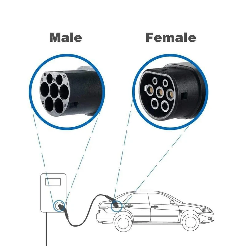 32A 22KW Typ 2 zu Typ 2 EV Ladekabel IEC 62196-2 EV Ladegerät Typ 2 EV Kabel 3 Phase für Elektrische Fahrzeug Ladestation