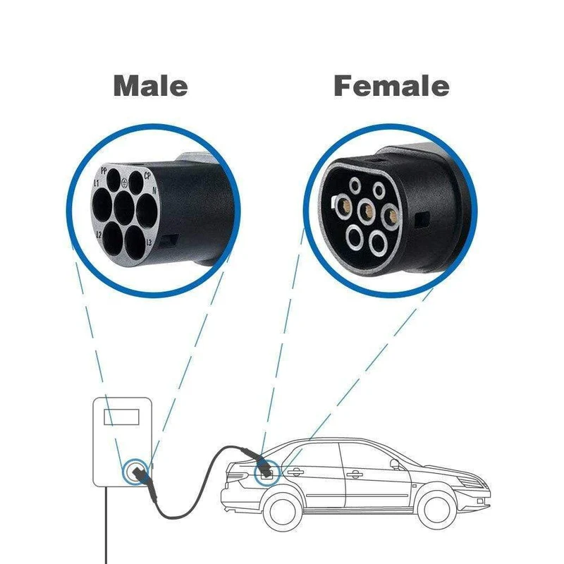 32A 22KW Typ 2 zu Typ 2 EV Ladekabel IEC 62196-2 EV Ladegerät Typ 2 EV Kabel 3 Phase für Elektrische Fahrzeug Ladestation