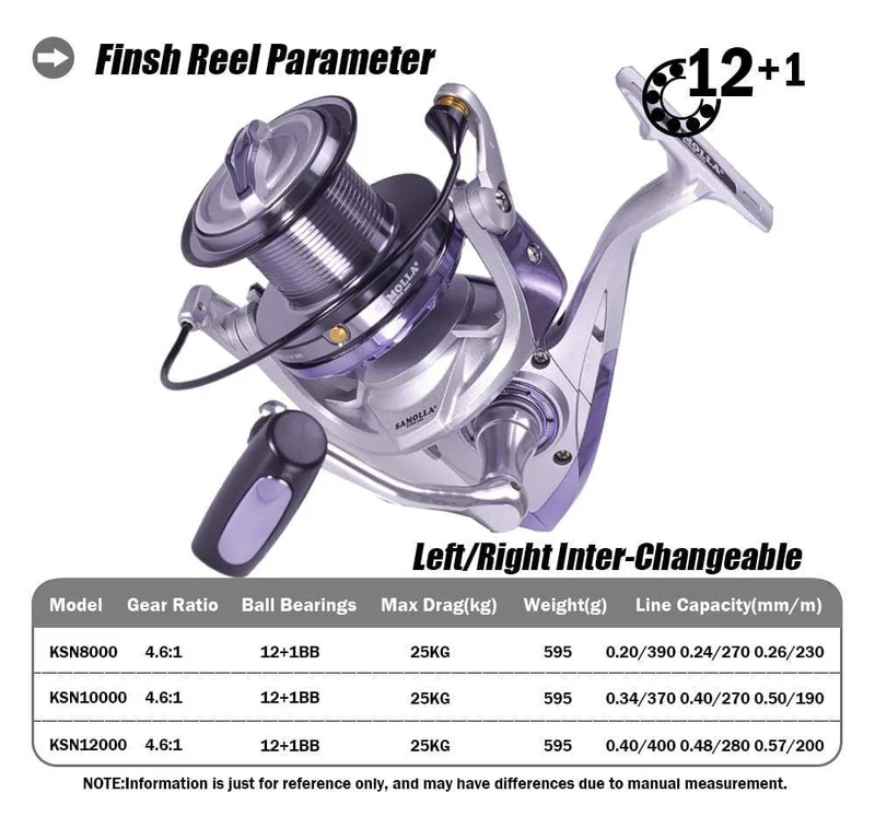 Long Shot Spinning Angelrolle 12 + 1BB High Speed ​​4.6:1 25 KG Max Drag Fisch Rollen Trolling Surf Metall Löffel Moulinet Peche