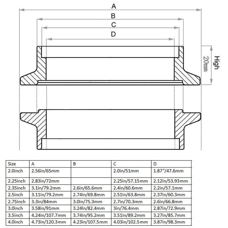 V-Band Auspuffschelle 2 Zoll 2.5 Zoll 3 Zoll 3.5 Zoll 4 Zoll 51mm 63mm 76mm Auspuffflansch V-Band Schelle V-Band Schalldämpferschelle