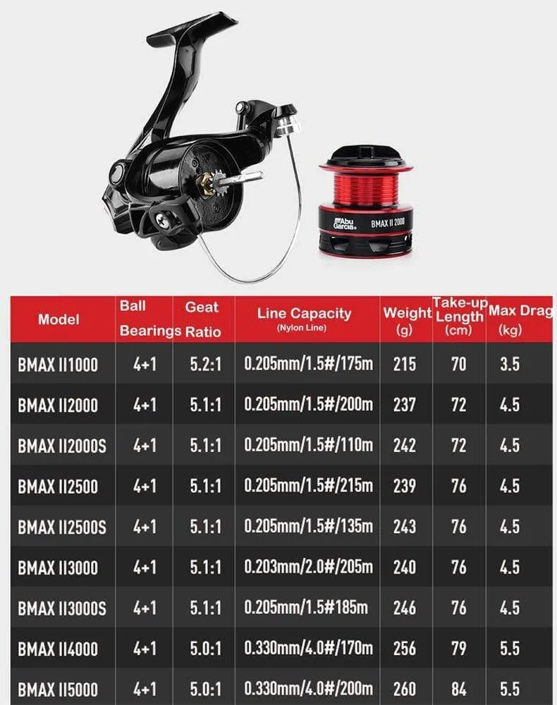Abu Garcia Black Max Spinning Angelrolle Bmaxsp500-6000 3 + 1BB Graphitkörper Salzwasser Angelrolle
