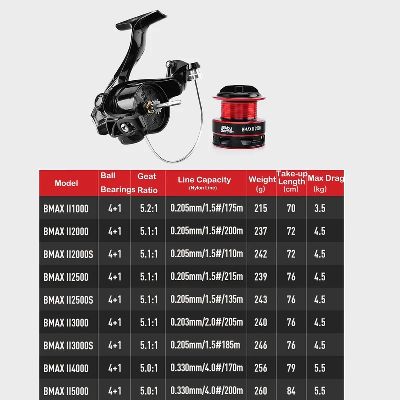 Abu Garcia Black Max Spinning Angelrolle Bmaxsp500-6000 3 + 1BB Graphitkörper Salzwasser Angelrolle